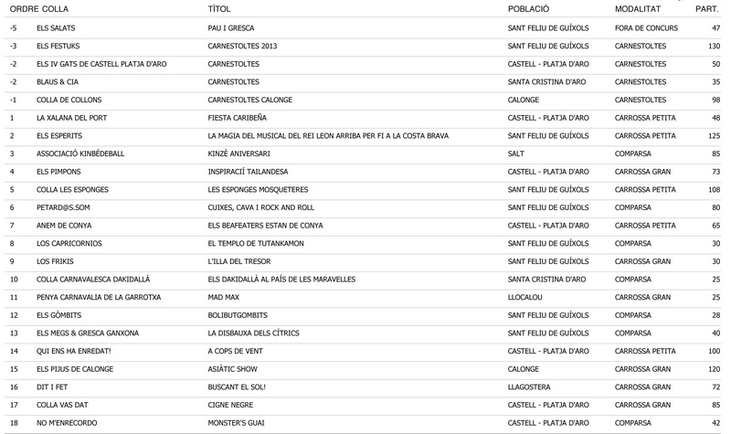 ORDRE SORTIDA CARNAVAL 2013
