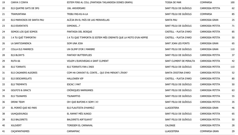 ORDRE SORTIDA CARNAVAL 2013