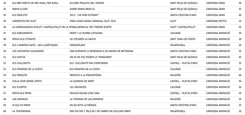 ORDRE SORTIDA CARNAVAL 2013